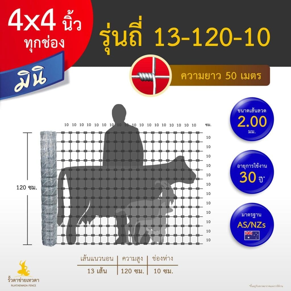 รั้วตาข่ายถักปม รุ่นถี่มินิ 4x4 นิ้วทุกช่อง รั้วเทวดา ความสูง 120 ซม. (ความยาว 50 ม.)