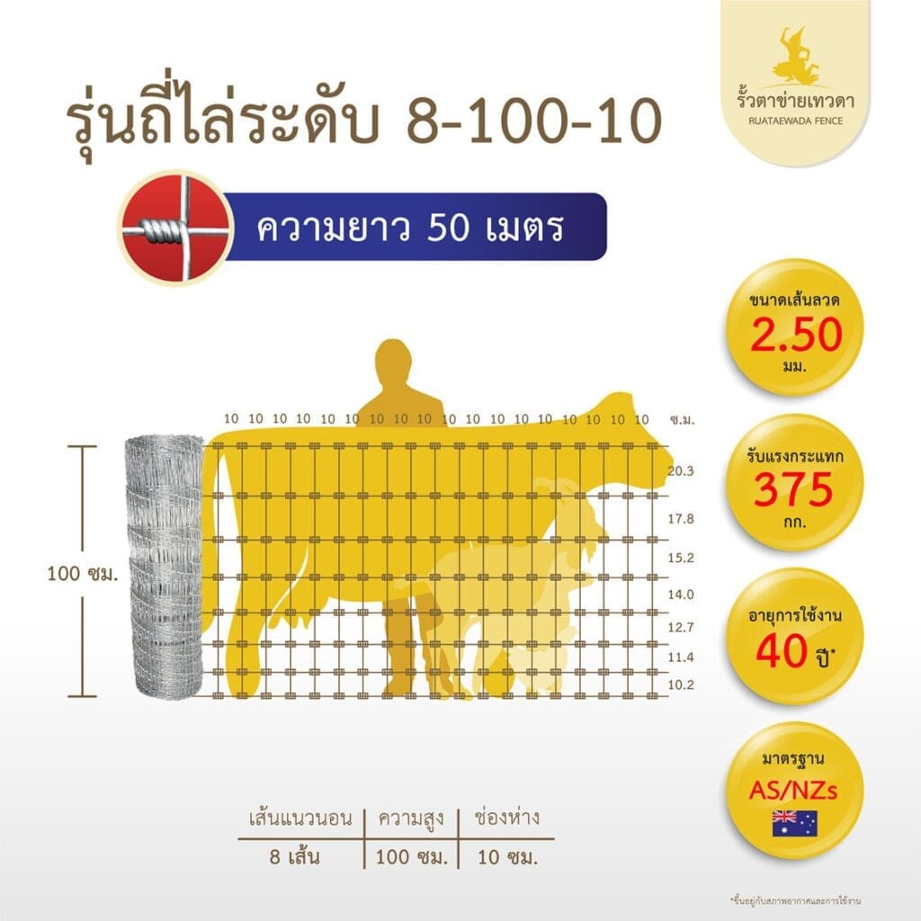 รั้วตาข่ายถักปม รุ่นถี่ไล่ระดับ รั้วเทวดา ความสูง 100 ซม. (ความยาว 50 ม.)