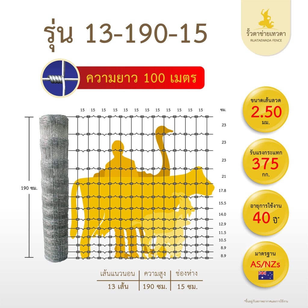 รั้วตาข่ายถักปม รั้วเทวดา ความสูง 190 ซม. (ความยาว 100 ม.)