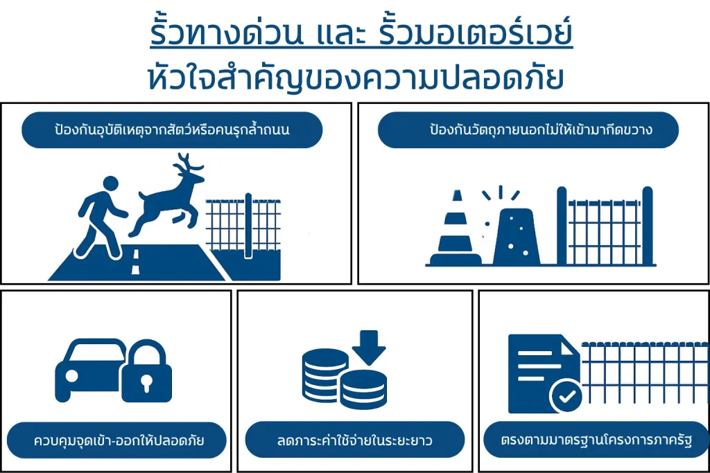 รั้วทางด่วน และ รั้วมอเตอร์เวย์ หัวใจสำคัญของความปลอดภัย